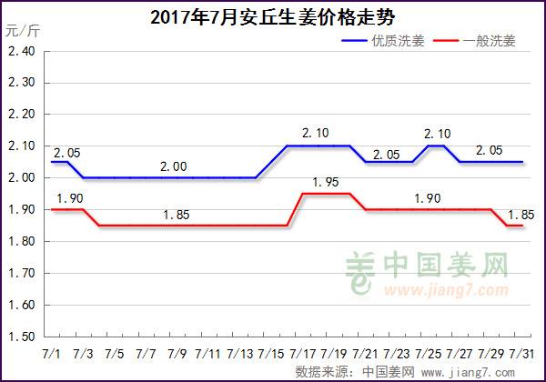 安丘7月