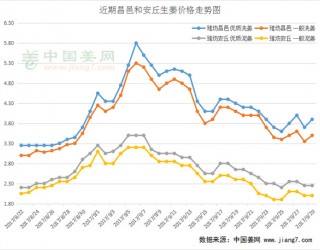 姜瘋子來去匆匆，過山車耍了誰? ()