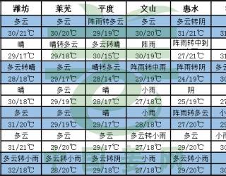 初秋9月半，姜市波動時 ()