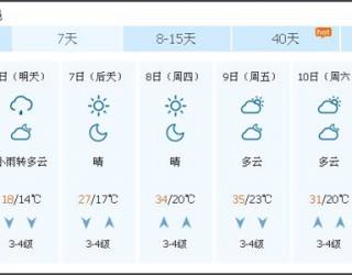 中東部地區多降雨，或提振姜價 ()