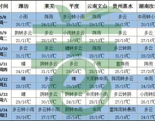 南方多降雨過程 北方冷空氣頻繁 ()