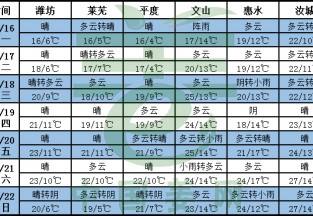 山東冷空氣來襲，新姜收獲要保溫 ()