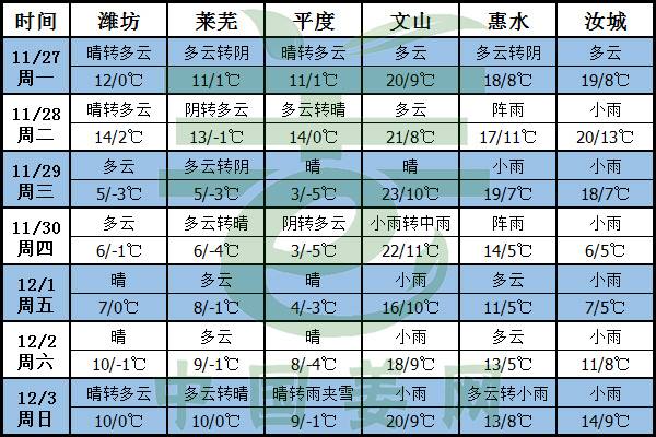 天寒地凍，陰雨連綿 ()