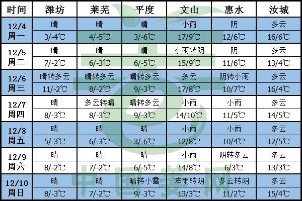 干冷空氣至，生姜注意防凍 ()