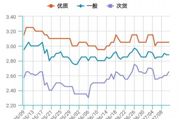 大姜：后市行情如何 且看各方反應！ ()