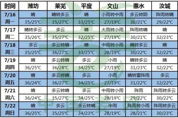 高溫來襲，大姜交易、種植均受拖累！ ()