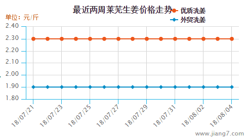 萊蕪