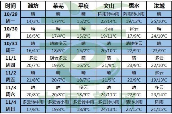 秋意漸濃，大姜采收進入尾聲! ()