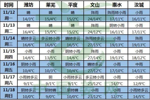 天氣漸冷，姜窖仍需注意通風！ ()