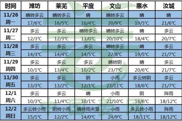 強冷空氣至，生姜交易或受阻！ ()