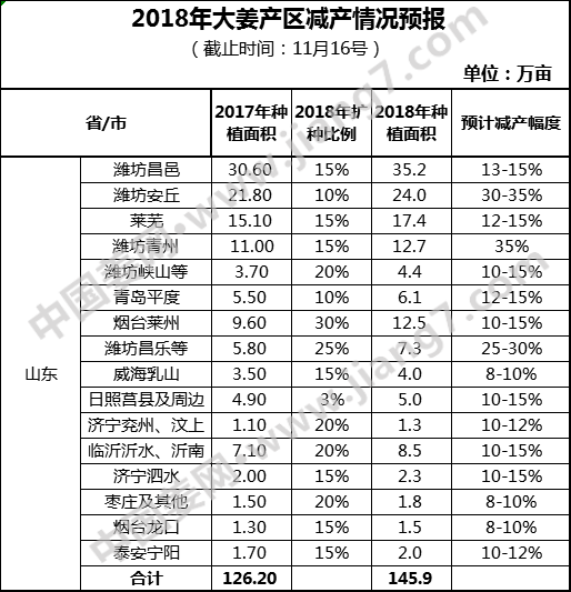 版本1