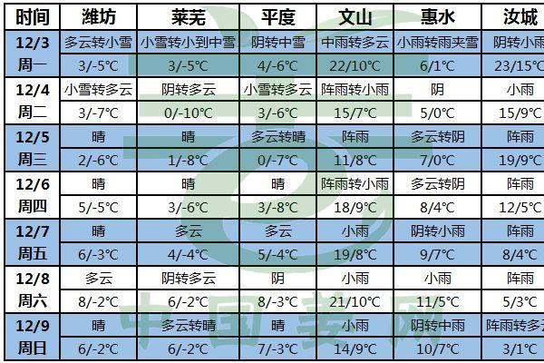 低溫天氣持續，姜窖保溫你做了嗎？ ()