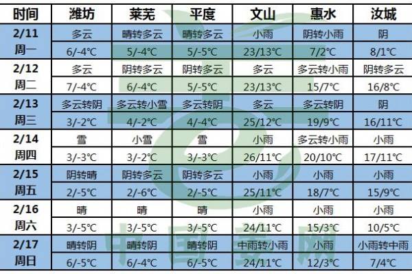 冷空氣頻繁，姜農有序出貨 ()