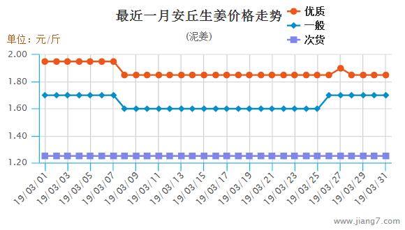 安丘3月