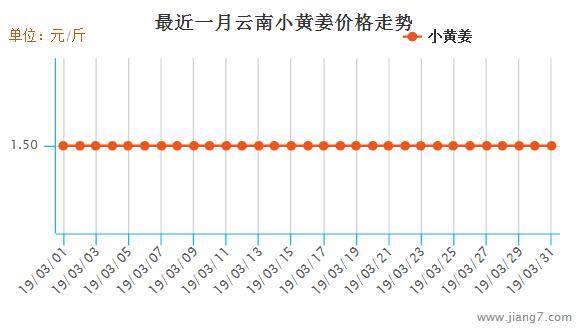 云南3月