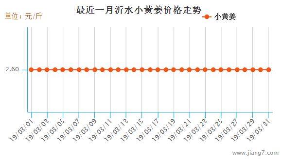 沂水3月