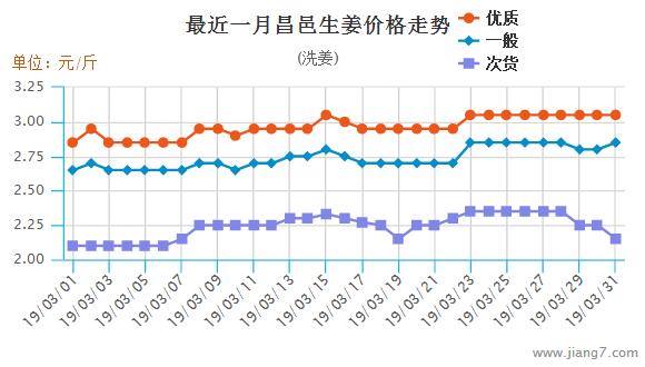 昌邑3月