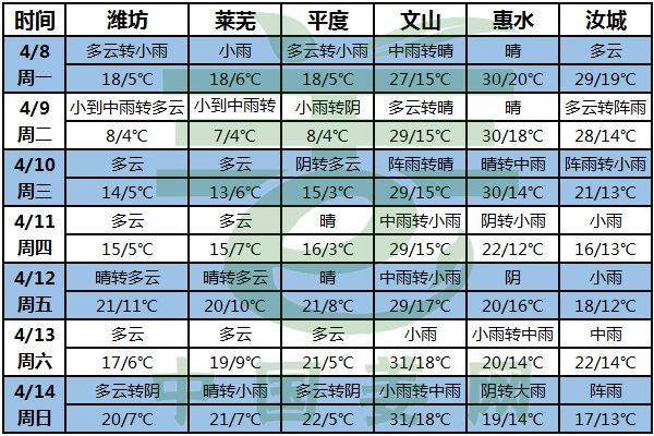 大風天氣多發，防風措施做了嗎？ ()