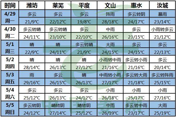 南方降雨北方晴 生姜交易或分化 ()