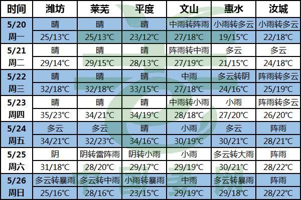 降雨高溫齊襲 及時關注新姜生長狀況 ()