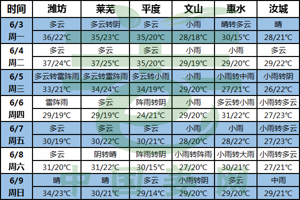 高溫預警 防曬防病蟲害要當心 ()