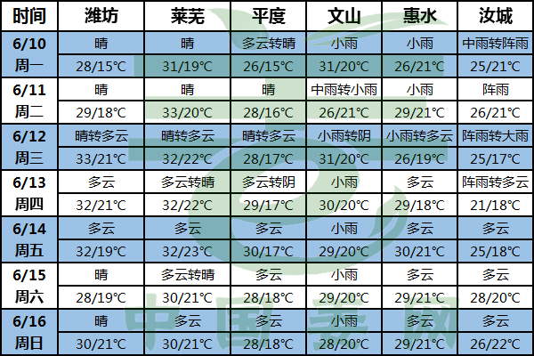 病蟲害高發期即將到來 及時關注！ ()