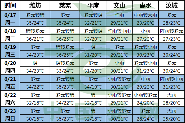 北方高溫南方多雨 抗旱防澇要及時 ()