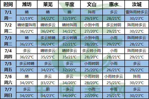 高溫七月 撤膜+培土+病蟲害防治 ()