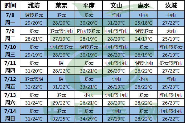 病蟲害高發期 早發現早治療 ()