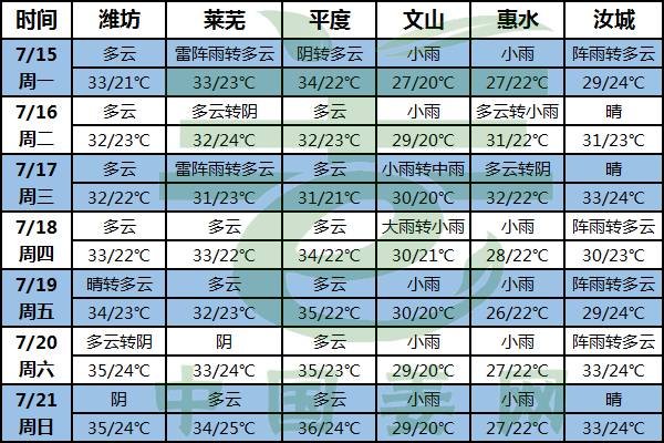 高溫來襲 拉響病蟲害防治警報 ()