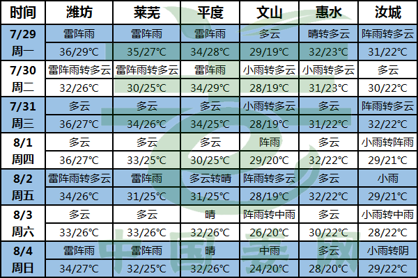 高溫蔓延 病蟲害防治+培土火熱進行中 ()