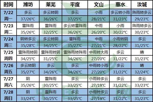 高溫持續 病蟲害防治仍是重頭戲 ()