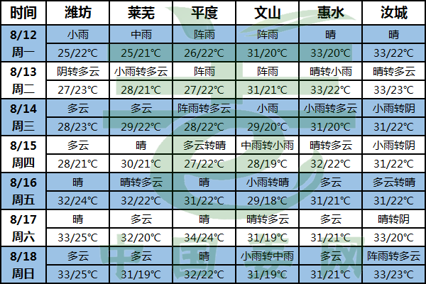 臺風過后：病蟲害防治，上水姜處理！ ()