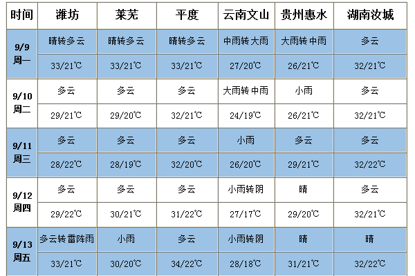 生姜膨大期 晴好天氣來助力 ()