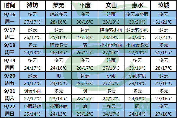 晴天做主導 最后階段不可懈怠！ ()