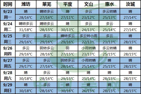 高溫卷土重來 水肥+病害管理要注意！ ()