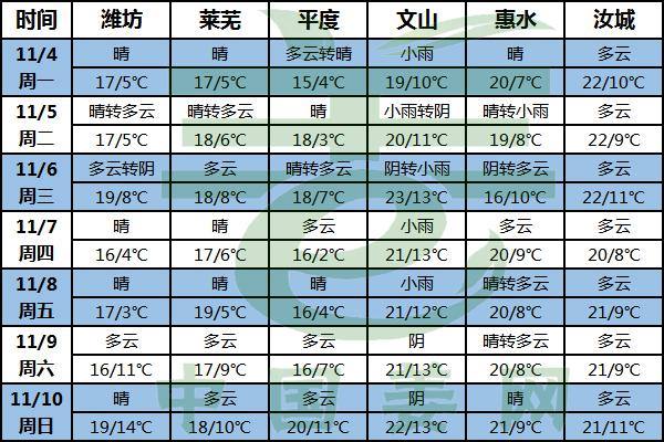 降溫降雨來襲 生姜采挖要抓緊 ()