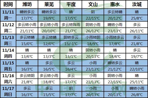 氣溫仍舊偏高 窖內溫度要注意！ ()