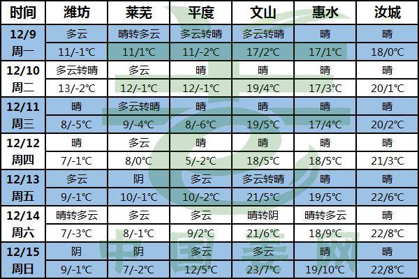 晴朗好天氣 窖溫要注意 ()