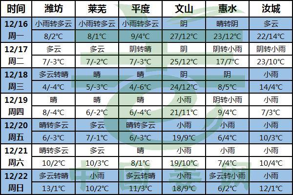 小雨來襲 姜市交易或受阻 ()