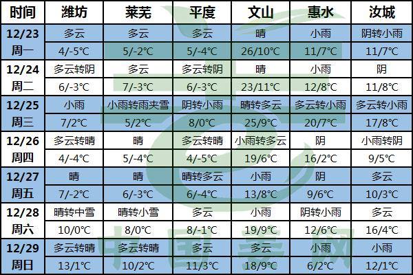 陰雨天氣為主調 拿姜賣姜要注意 ()