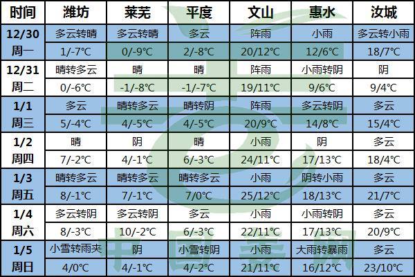 降溫再度來襲 陰雨天氣繼續 ()