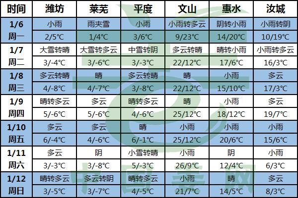 北方雨雪降溫 南方陰雨綿綿 ()