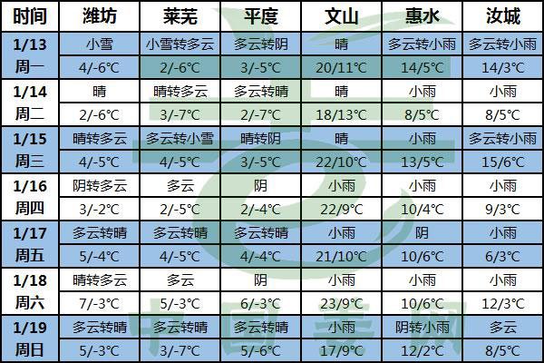 北方降雪又開工 南方小雨持續中 ()