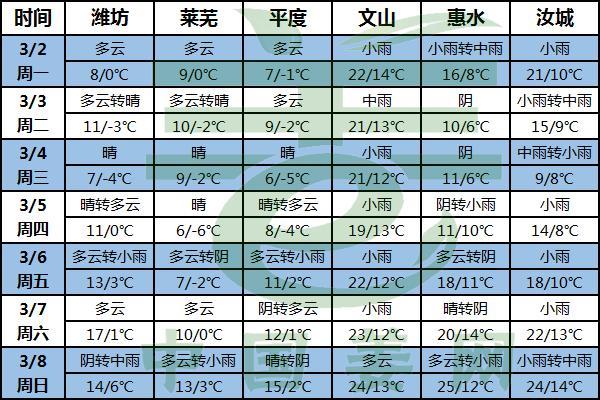 北方以晴為主 南方小雨綿綿 ()