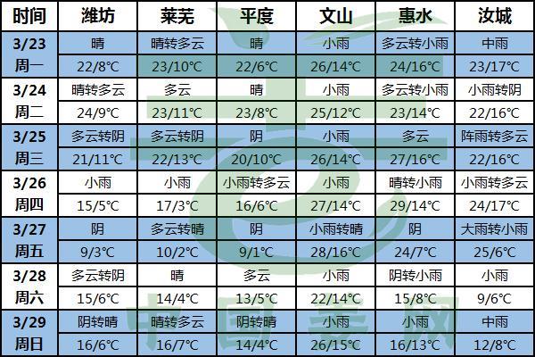 北方大雨降溫 南方小雨綿綿 ()