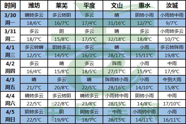 生姜種植開始 降雨降溫要注意 ()