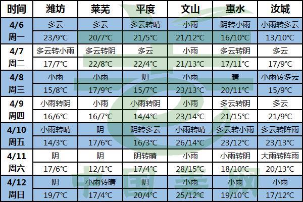 陰雨天氣為主 種姜進度及時調整 ()