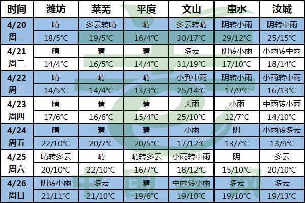 晴雨分化 溫度升高要警惕！ ()