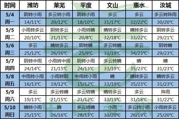 多雨高溫來襲 南北天氣分化 ()